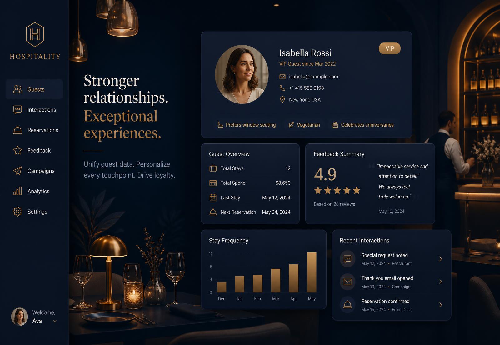 Patron guest profile dashboard showing a customer rating, visit history and feedback summary
